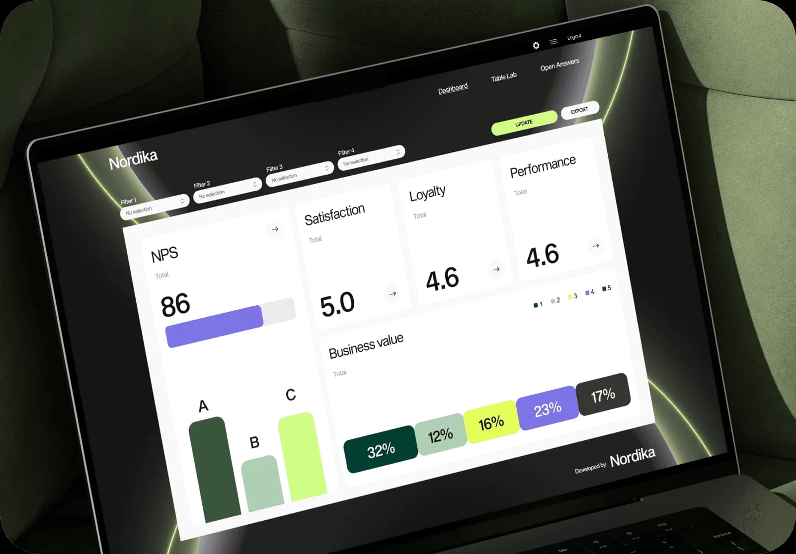 Nordika dashboard with NPS, satisfaction and loyalty scores on a laptop
