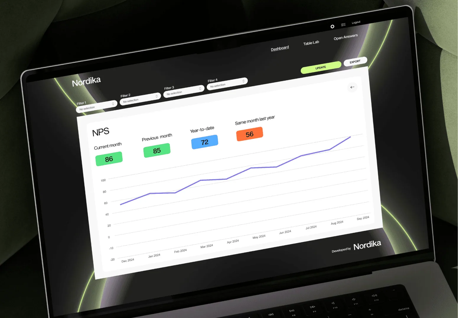 Line chart dashboard on a laptop