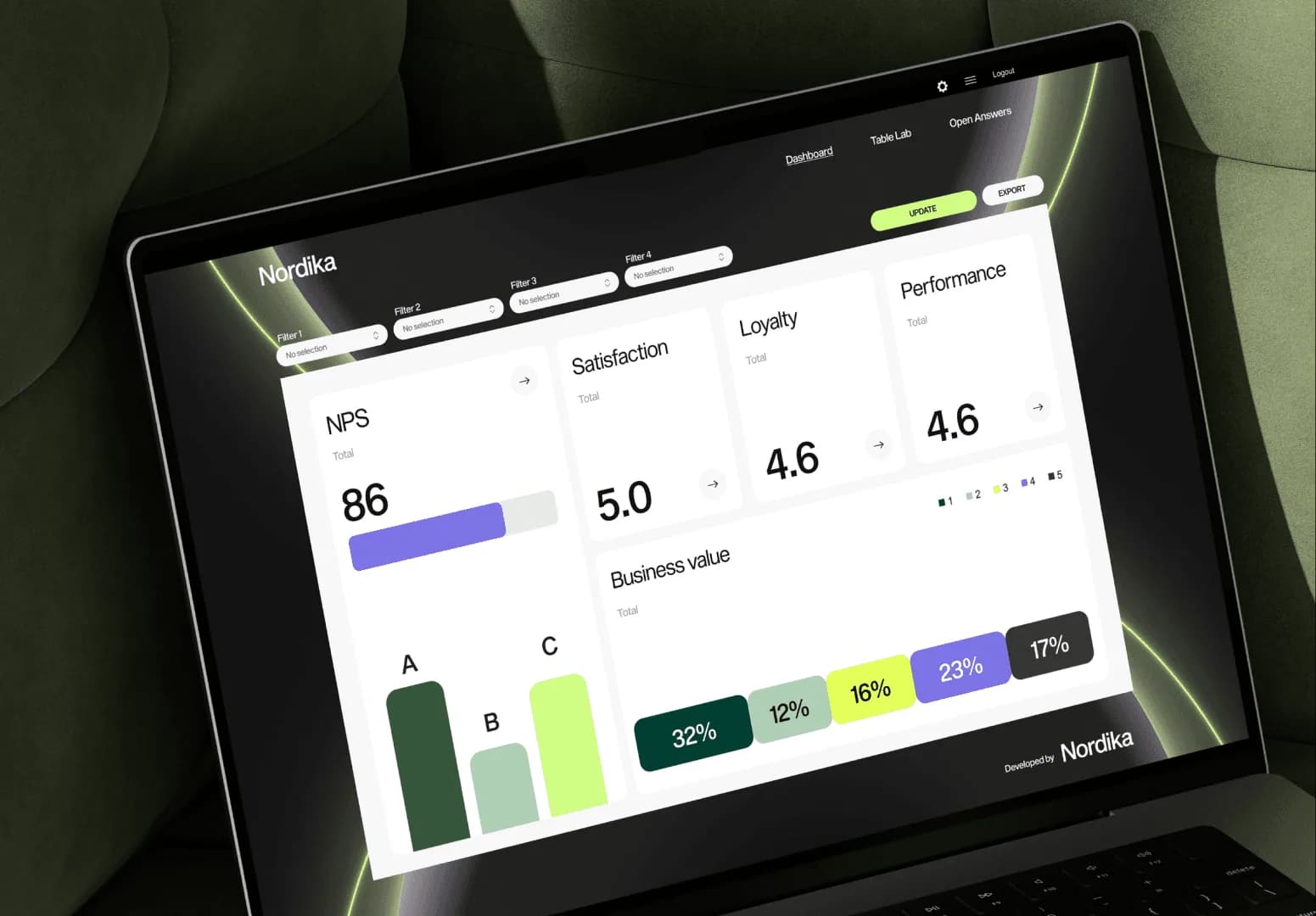 Nordika dashboard with NPS and satisfaction scores on a laptop