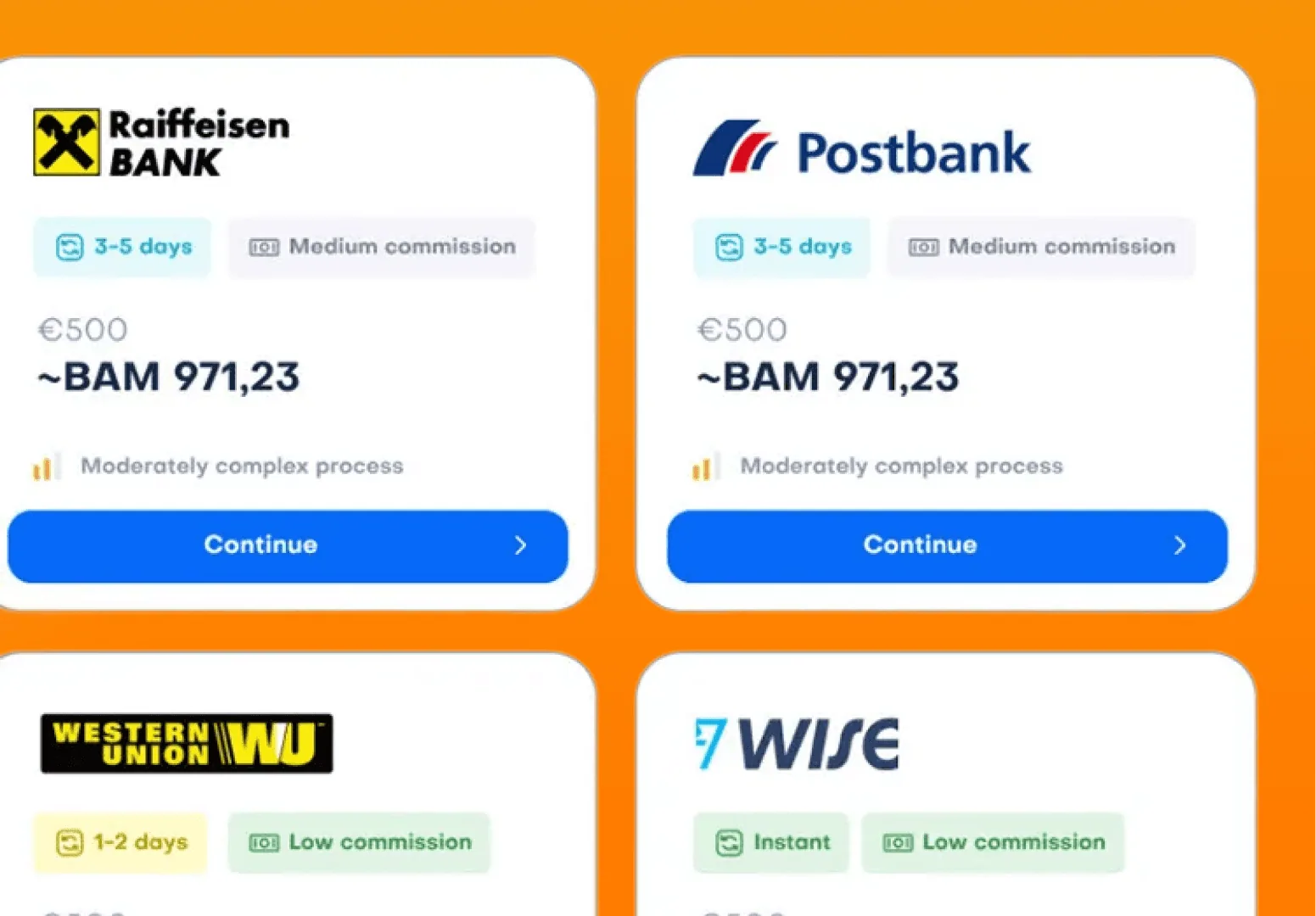 Comparison of bank transfer fees